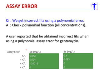 Q : We get incorrect fits using a polynomial error.
A : Check polynomial function (all concentrations).
A user reported that he obtained incorrect fits when
using a polynomial assay error for gentamycin.
ASSAY ERROR
 