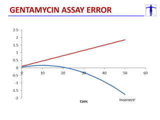Incorrect!
GENTAMYCIN ASSAY ERROR
 