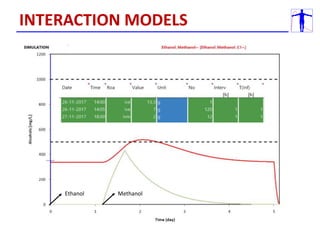 Ethanol Methanol
INTERACTION MODELS
 
