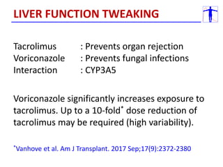 Tacrolimus : Prevents organ rejection
Voriconazole : Prevents fungal infections
Interaction : CYP3A5
Voriconazole significantly increases exposure to
tacrolimus. Up to a 10-fold* dose reduction of
tacrolimus may be required (high variability).
*Vanhove et al. Am J Transplant. 2017 Sep;17(9):2372-2380
LIVER FUNCTION TWEAKING
 