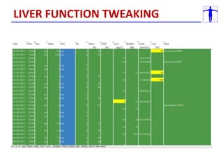 LIVER FUNCTION TWEAKING
 