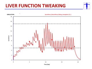 LIVER FUNCTION TWEAKING
 