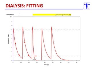 DIALYSIS: FITTING
 