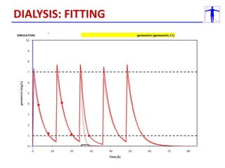 DIALYSIS: FITTING
 