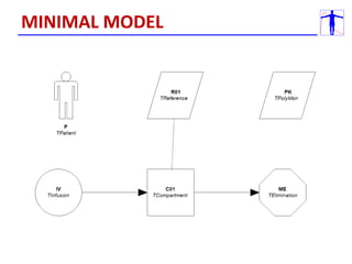 MINIMAL MODEL
 