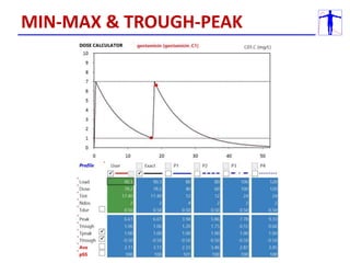 MIN-MAX & TROUGH-PEAK
 