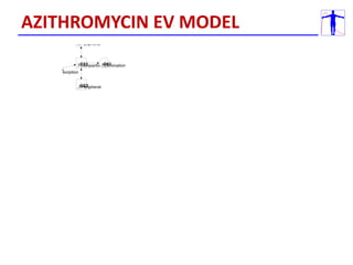 AZITHROMYCIN EV MODEL
 