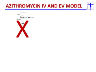 AZITHROMYCIN IV AND EV MODEL
X
 