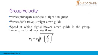 Group Velocity
•Waves propagate at speed of light c in guide
•Waves don’t travel straight down guide
•Speed at which signal moves down guide is the group
velocity and is always less than c
2
1 









f
f
c
v c
g
www.advanced.edu.in
 