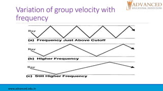 Variation of group velocity with
frequency
www.advanced.edu.in
 