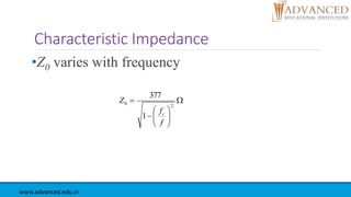Characteristic Impedance
•Z0 varies with frequency











2
0
1
377
f
f
Z
c
www.advanced.edu.in
 