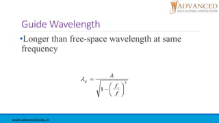 Guide Wavelength
•Longer than free-space wavelength at same
frequency
2
1 









f
fc
g


www.advanced.edu.in
 
