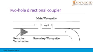 Two-hole directional coupler
www.advanced.edu.in
 