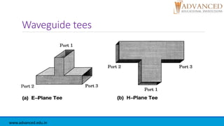 Waveguide tees
www.advanced.edu.in
 