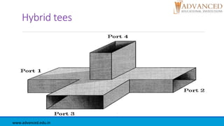 Hybrid tees
www.advanced.edu.in
 