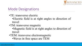 Mode Designations
www.advanced.edu.in
•TE: transverse electric
•Electric field is at right angles to direction of
travel
•TM: transverse magnetic
•Magnetic field is at right angles to direction of
travel
•TEM: transverse electromagnetic
•Waves in free space are TEM
 