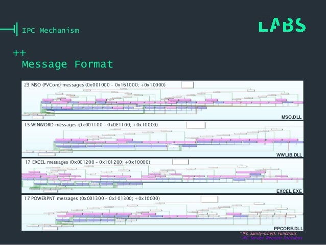 Excel 2010 crash mso.dll Excel 2010 crash mso.dll