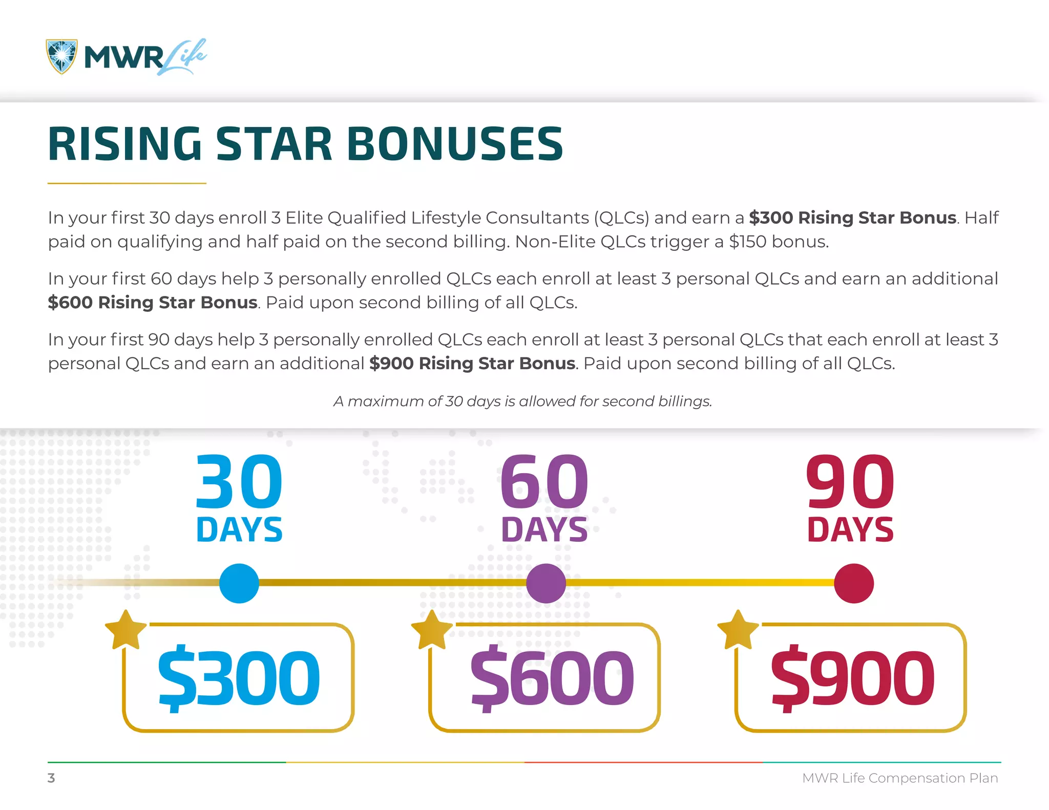 MWR Life COMPENSATION PLAN DETAILS | PDF