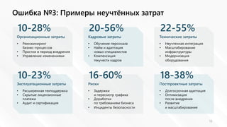 Ошибка №3: Примеры неучтённых затрат
15
• Реинжиниринг
бизнес-процессов
• Простои в период внедрения
• Управление изменениями
Организационные затраты
10-28%
• Обучение персонала
• Найм и адаптация
новых специалистов
• Компенсация
текучести кадров
Кадровые затраты
20-56%
• Неучтенная интеграция
• Масштабирование
инфраструктуры
• Модернизация
оборудования
Технические затраты
22-55%
• Расширенная техподдержка
• Скрытые лицензионные
платежи
• Аудит и сертификация
Эксплуатационные затраты
10-23%
• Задержки
и пересмотр графика
• Доработки
по требованиям бизнеса
• Инциденты безопасности
Риски
16-60%
• Долгосрочная адаптация
• Оптимизация
после внедрения
• Развитие
и масштабирование
Постпроектные затраты
18-38%
 