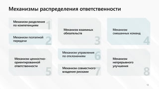 1
2
6
7
5
3 4
8
Механизмы распределения ответственности
18
Механизм
непрерывного
улучшения
Механизм управления
по отклонениям
Механизм совместного
владения рисками
Механизм
смешанных команд
Механизм взаимных
обязательств
Механизм ценностно-
ориентированной
ответственности
Механизм поэтапной
передачи
Механизм разделения
по компетенциям
 