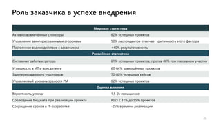Роль заказчика в успехе внедрения
20
Мировая статистика
Активно вовлечённые спонсоры 62% успешных проектов
Управление заинтересованными сторонами 50% респондентов отмечает критичность этого фактора
Постоянное взаимодействие с заказчиком +40% результативность
Российская статистика
Системная работа куратора 61% успешных проектов, против 46% при пассивном участии
Успешность в ИТ и консалтинге 60-64% завершённых проектов
Заинтересованность участников 70-80% успешных кейсов
Управляемый уровень зрелости PM 62% успешных проектов
Оценка влияния
Вероятность успеха 1.5-2x повышение
Соблюдение бюджета при реализации проекта Рост с 31% до 55% проектов
Сокращение сроков в IT-разработке -25% времени реализации
 
