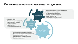 • Повышение общих компетенций
• Повышение цифровых компетенций
• Непрерывная аналитика
• Непрерывный поиск улучшений
• Повышение зрелости
• Фабрики идей
• Повышение личного дохода
• Связь личного дохода
с улучшениями
• Связь личного
и коллективного дохода
• Выбор технологий исходя из зрелости
• Максимизация выгоды
от выбранной технологии
• Непрерывный мониторинг
новых технологий
• Моделирование улучшений
Последовательность вовлечения сотрудников
24
Культура
Мотив
ация
Инновация
 