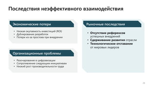 Последствия неэффективного взаимодействия
29
Экономические потери
• Низкая окупаемость инвестиций (ROI)
• Дублирование разработок
• Потери из-за простоев при внедрении
Организационные проблемы
• Разочарование в цифровизации
• Сопротивление следующим инициативам
• Низкий рост производительности труда
Рыночные последствия
• Отсутствие референсов
успешных внедрений
• Сдерживание развития отрасли
• Технологическое отставание
от мировых лидеров
 