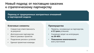 Новый подход: от поставщик-заказчик
к стратегическому партнерству
30
Ключевые элементы
• Совместная ответственность
за результат
• Долгосрочное партнерство
вместо разовых проектов
• Разделение рисков и успехов
• Единые проектные команды
Преимущества
• Проекты, основанные на партнерстве,
в 2,5 раза успешнее
• Снижение затрат на интеграцию
на 30-40%
• Повышение вовлеченности
всех участников
Переход от традиционных контрактных отношений
к партнерской модели
 