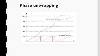 Phase unwrapping
 