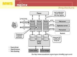MWS nginx
Arquitectura
De http://www.aosabook.org/en/nginx.html#fig.nginx.arch
 