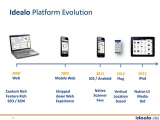 Idealo Platform Evolution




   2000          2005           2011         2012        2013
   Web         Mobile Web   iOS / Android    Flug        iPad


Content Rich   Stripped        Native       Vertical   Native UI
Feature Rich   down Web       Scanner       Location    Media
 SEO / SEM     Experience       Favs         based       tbd



   12
 