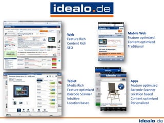 Web                 Mobile Web
Feature Rich        Feature optimized
Content Rich        Content optimized
SEO                 Traditional




Tablet               Apps
Media Rich           Feature optimized
Feature optimized    Barcode Scanner
Barcode Scanner      Location based
Intuitive            Content optimized
Location based       Personalized
 