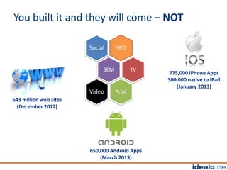You built it and they will come – NOT

                        Social     SEO


                             SEM           TV
                                                 775,000 iPhone Apps
                                                300,000 native to iPad
                                                    (January 2013)
                        Video      Print
643 million web sites
  (December 2012)




                        650,000 Android Apps
                            (March 2013)
 