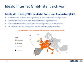 Idealo Internet GmbH stellt sich vor
Idealo.de ist der größte deutsche Preis- und Produktvergleich
    Marktführer aller deutschen Preisvergleiche mit 10 Millionen Einzelbesuchern pro Monat
    Monatlich 30 Millionen Visits und mehr als 100 Millionen Page Impressions
    Mehr als 1,5 Millionen Produkte mit 100 Millionen Angeboten von 30.000 Händlern
    500 Mitarbeiter steuern und pflegen die aktuelle und leistungsfähige Datenbank

                         Mit 5 Millionen Visits tragen die internationalen Portale zum Erfolg bei




               Legende

                   Produktvergleich


                   Bald verfügbar


                   Flugvergleich


                   Mobile Seiten




16
 