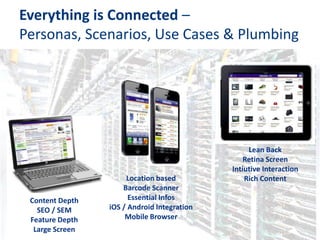 Everything is Connected –
Personas, Scenarios, Use Cases & Plumbing




                                                  Lean Back
                                                 Retina Screen
                                             Intiutive Interaction
                      Location based             Rich Content
                     Barcode Scanner
 Content Depth         Essential Infos
   SEO / SEM     iOS / Android Integration
 Feature Depth        Mobile Browser
  Large Screen
 
