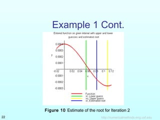 http://numericalmethods.eng.usf.edu22
Example 1 Cont.
Figure 10 Estimate of the root for Iteration 2
 