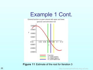 http://numericalmethods.eng.usf.edu25
Example 1 Cont.
Figure 11 Estimate of the root for Iteration 3
 