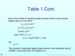 http://numericalmethods.eng.usf.edu28
Table 1 Cont.
Hence the number of significant digits at least correct is given by the
largest value or m for which
( )
( ) 463.23442.0log2
23442.0log
103442.0
105.01721.0
105.0
2
2
2
=−≤
−≤
≤
×≤
×≤∈
−
−
−
m
m
m
m
m
a
2=m
So
The number of significant digits at least correct in the estimated root of
0.06241 at the end of the 10th
iteration is 2.
 