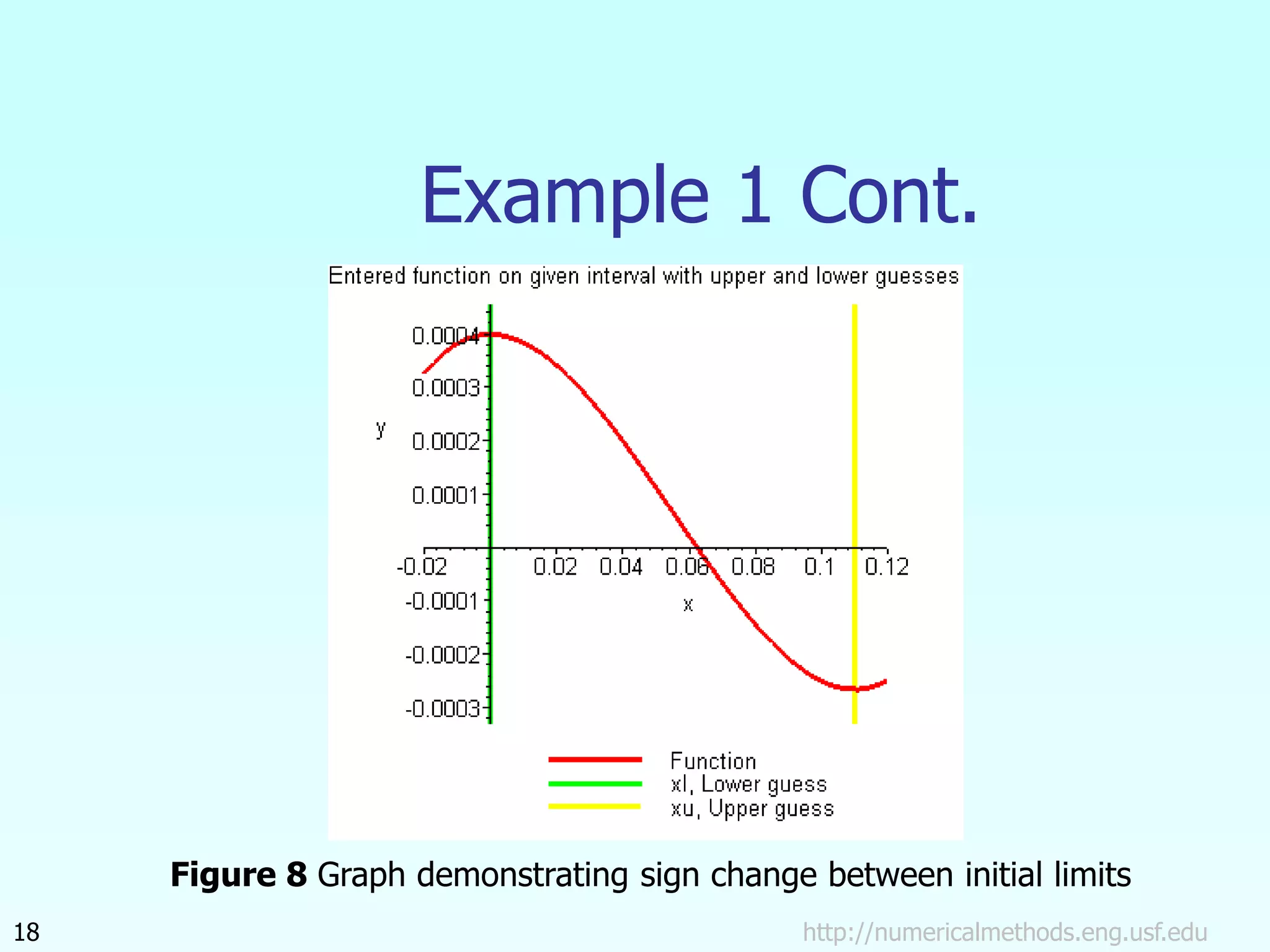 http://numericalmethods.eng.usf.edu
18
Example 1 Cont.
Figure 8 Graph demonstrating sign change between initial limits
 