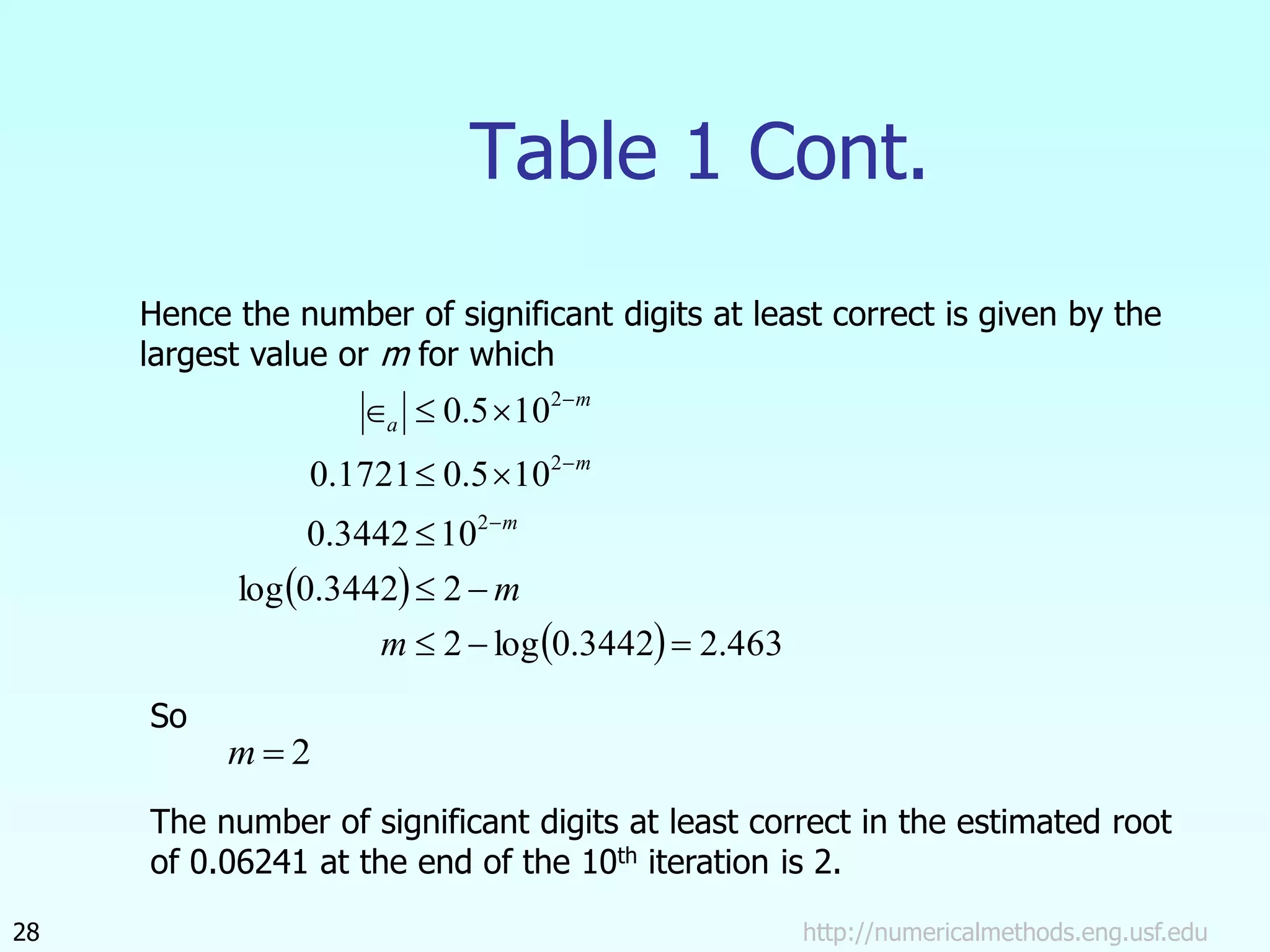 http://numericalmethods.eng.usf.edu
28
Table 1 Cont.
Hence the number of significant digits at least correct is given by the
largest value or m for which
 
  463
.
2
3442
.
0
log
2
2
3442
.
0
log
10
3442
.
0
10
5
.
0
1721
.
0
10
5
.
0
2
2
2














m
m
m
m
m
a
2

m
So
The number of significant digits at least correct in the estimated root
of 0.06241 at the end of the 10th iteration is 2.
 