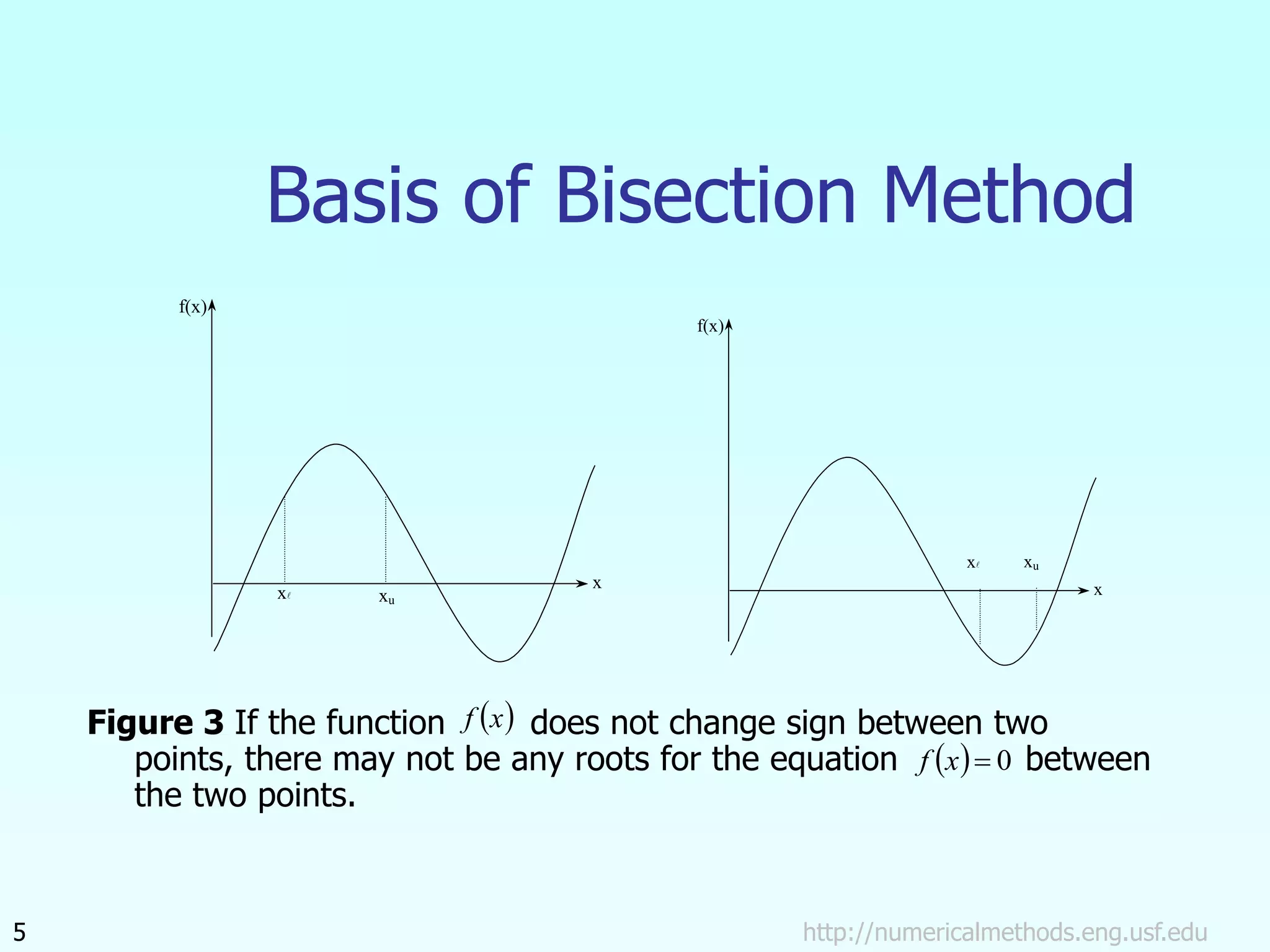 x
f(x)
xu
x
http://numericalmethods.eng.usf.edu
5
Basis of Bisection Method
Figure 3 If the function does not change sign between two
points, there may not be any roots for the equation between
the two points.
x
f(x)
xu
x
 
x
f
  0

x
f
 