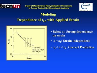 Study of Metadynamic Recrystallization Phenomena
                               in Coarse Grained Nb Microalloyed Austenite


                                    Modeling
                       Dependence of t0.5 with Applied Strain

      100

                                                                 • Below εc: Strong dependence
           10
                                                                   on strain
                           εc εp εT

                                                                 • ε > εT: Strain independent
t0.5 (s)




            1
                                      T = 1100ºC                 • εc< ε < εT: Correct Prediction
                                      Strain rate = 1 s-1
                                      D0 = 806 μm
           0.1
                 0.1           1                            10
                             Strain
 