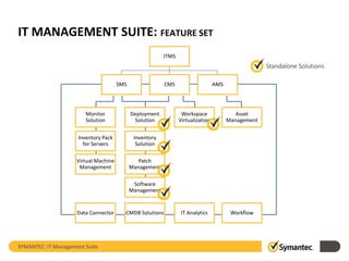 Technology Overview - Symantec IT Management Suite (ITMS) | PPT