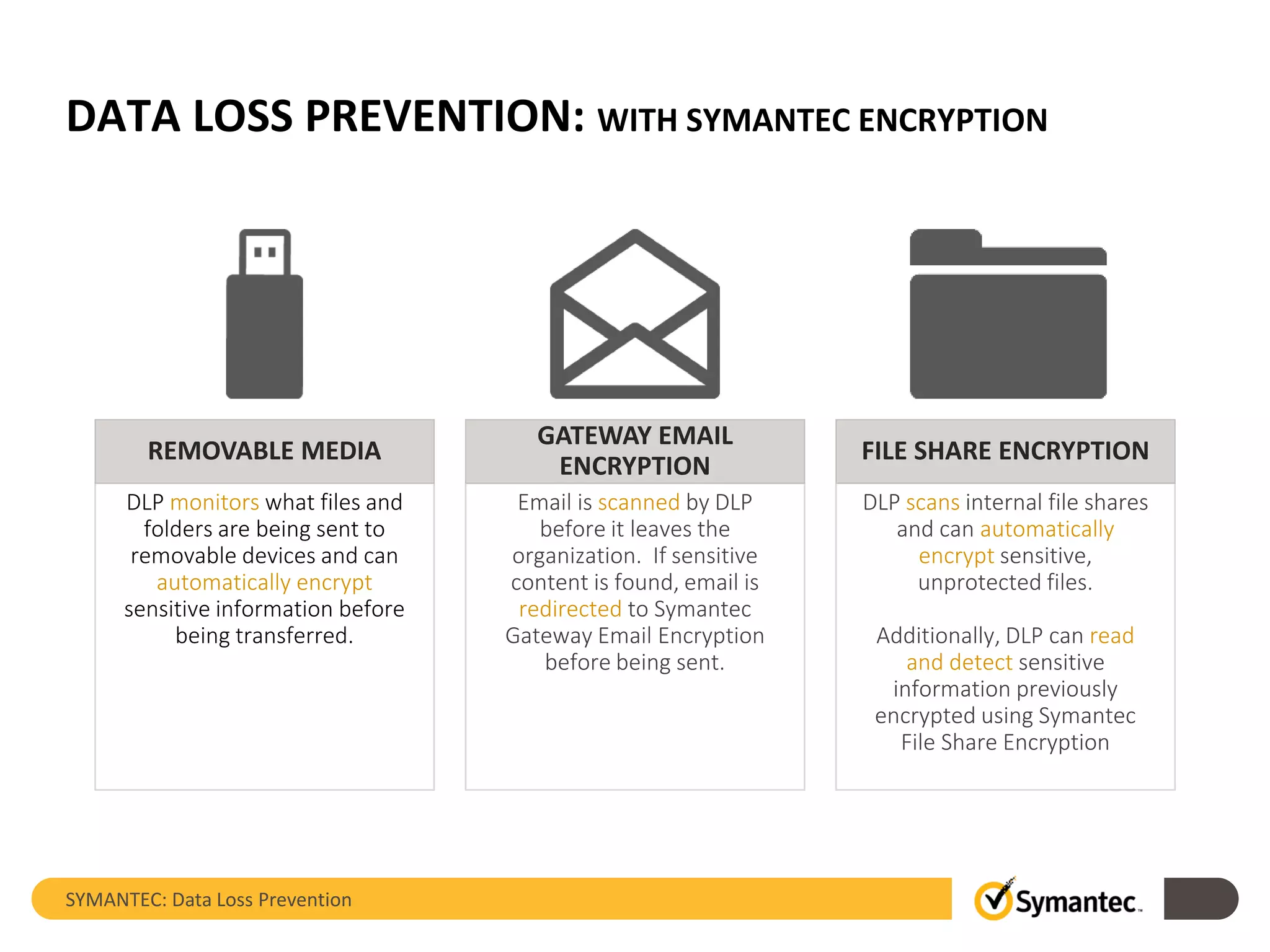 DATA LOSS PREVENTION: WITH SYMANTEC ENCRYPTION
SYMANTEC: Data Loss Prevention
DLP scans internal file shares
and can automatically
encrypt sensitive,
unprotected files.
Additionally, DLP can read
and detect sensitive
information previously
encrypted using Symantec
File Share Encryption
FILE SHARE ENCRYPTION
Email is scanned by DLP
before it leaves the
organization. If sensitive
content is found, email is
redirected to Symantec
Gateway Email Encryption
before being sent.
GATEWAY EMAIL
ENCRYPTION
DLP monitors what files and
folders are being sent to
removable devices and can
automatically encrypt
sensitive information before
being transferred.
REMOVABLE MEDIA
 