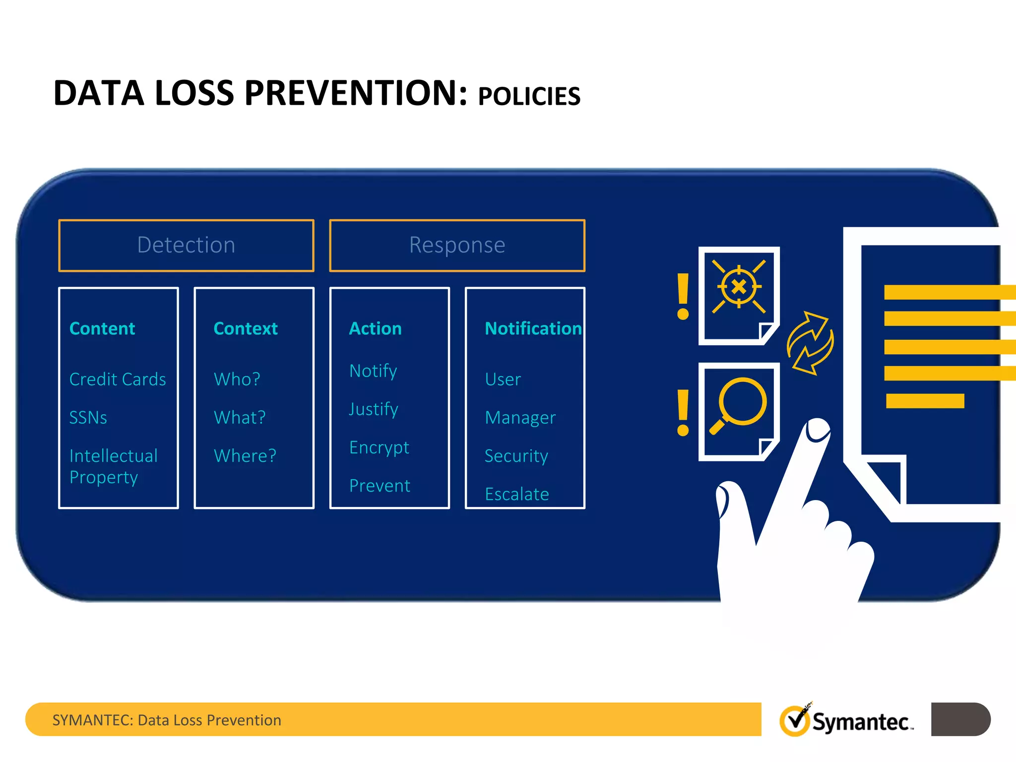 DATA LOSS PREVENTION: POLICIES
Content
Credit Cards
SSNs
Intellectual
Property
Context
Who?
What?
Where?
Action
Notify
Justify
Encrypt
Prevent
Notification
User
Manager
Security
Escalate
ResponseDetection
SYMANTEC: Data Loss Prevention
 