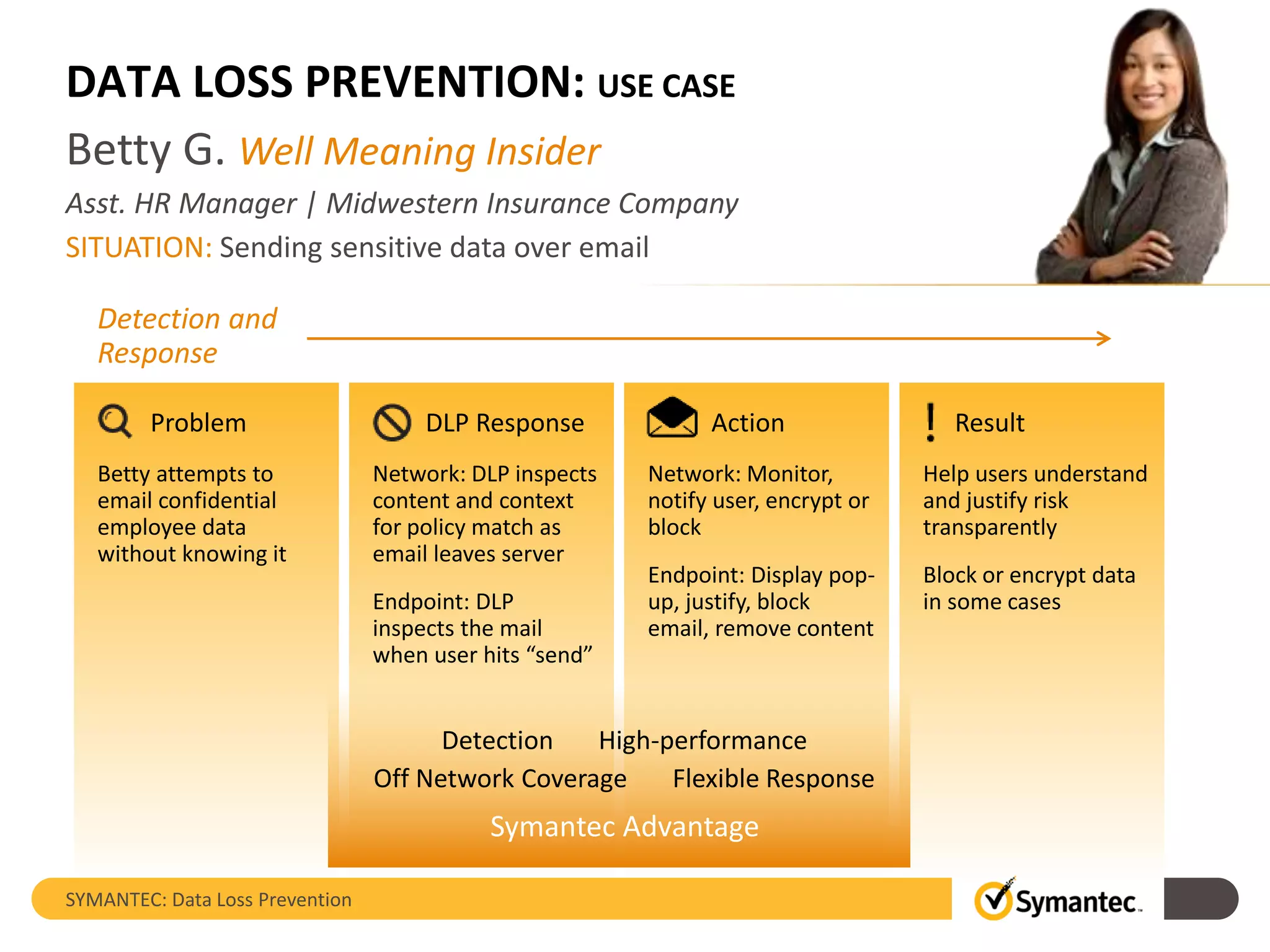 Action
DATA LOSS PREVENTION: USE CASE
Detection and
Response
Problem
Betty attempts to
email confidential
employee data
without knowing it
DLP Response
Network: DLP inspects
content and context
for policy match as
email leaves server
Endpoint: DLP
inspects the mail
when user hits “send”
Network: Monitor,
notify user, encrypt or
block
Endpoint: Display pop-
up, justify, block
email, remove content
Result
Help users understand
and justify risk
transparently
Block or encrypt data
in some cases
Symantec Advantage
Detection High-performance
Off Network Coverage Flexible Response
Betty G. Well Meaning Insider
Asst. HR Manager | Midwestern Insurance Company
SITUATION: Sending sensitive data over email
SYMANTEC: Data Loss Prevention
 