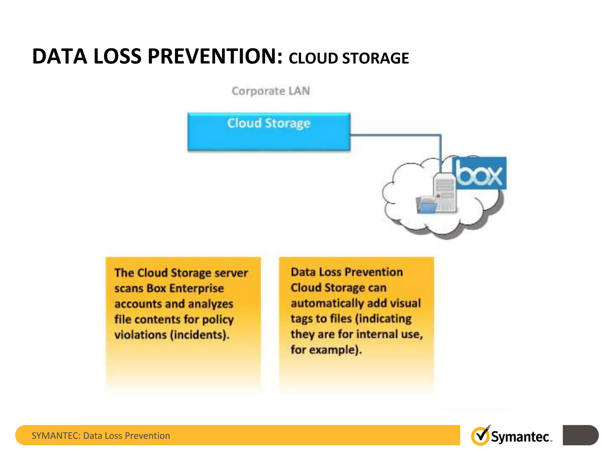 DATA LOSS PREVENTION: CLOUD STORAGE
SYMANTEC: Data Loss Prevention
 