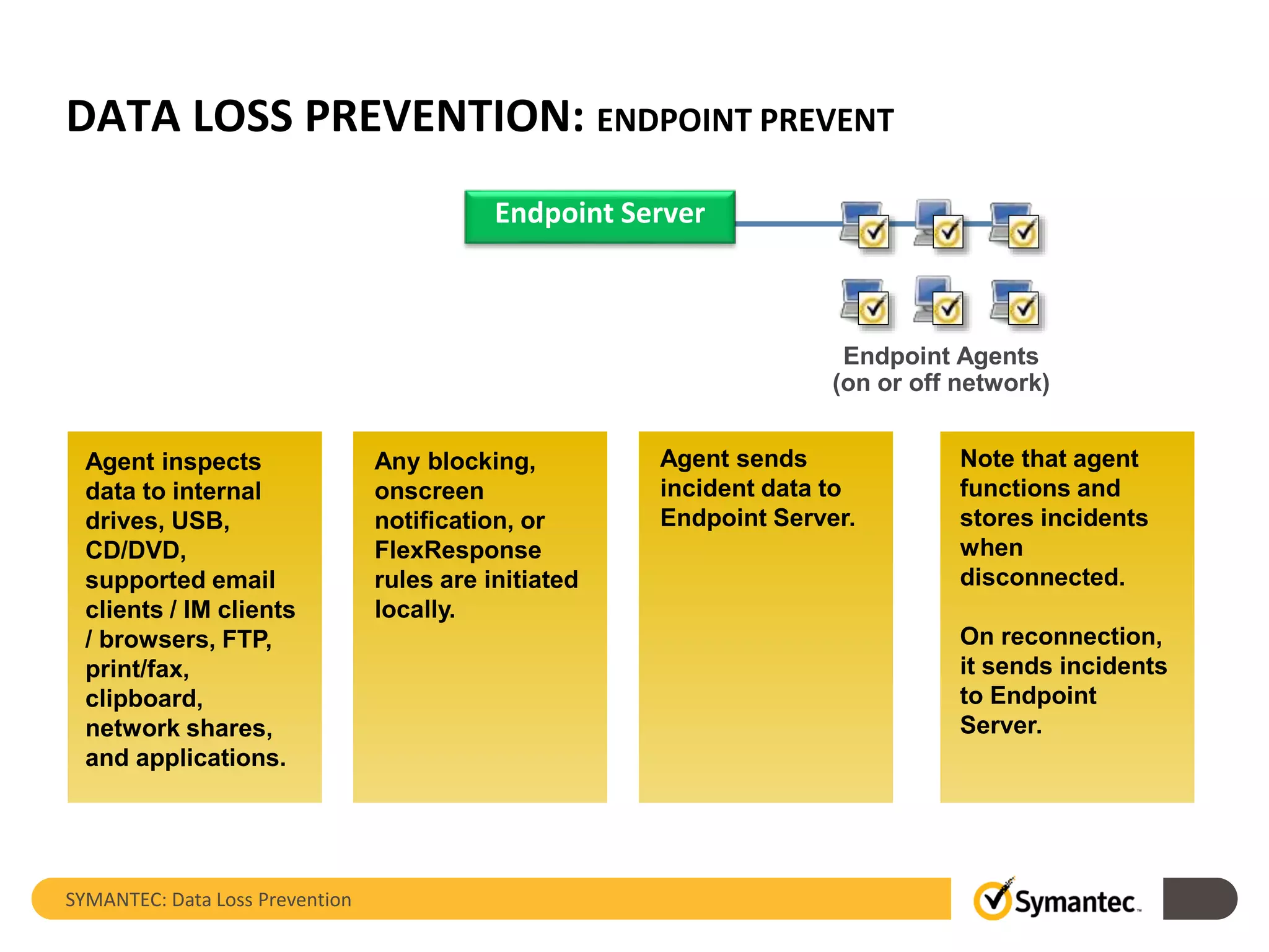 DATA LOSS PREVENTION: ENDPOINT PREVENT
SYMANTEC: Data Loss Prevention
Agent inspects
data to internal
drives, USB,
CD/DVD,
supported email
clients / IM clients
/ browsers, FTP,
print/fax,
clipboard,
network shares,
and applications.
Agent sends
incident data to
Endpoint Server.
Note that agent
functions and
stores incidents
when
disconnected.
On reconnection,
it sends incidents
to Endpoint
Server.
Any blocking,
onscreen
notification, or
FlexResponse
rules are initiated
locally.
Endpoint Agents
(on or off network)
Endpoint Server
 