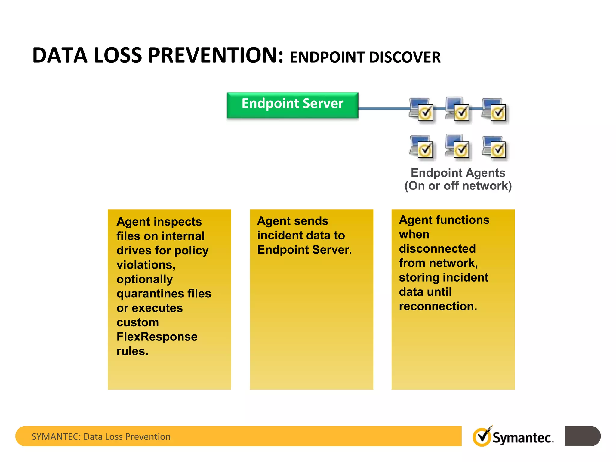 DATA LOSS PREVENTION: ENDPOINT DISCOVER
SYMANTEC: Data Loss Prevention
Agent inspects
files on internal
drives for policy
violations,
optionally
quarantines files
or executes
custom
FlexResponse
rules.
Agent sends
incident data to
Endpoint Server.
Agent functions
when
disconnected
from network,
storing incident
data until
reconnection.
Endpoint Agents
(On or off network)
Endpoint Server
 