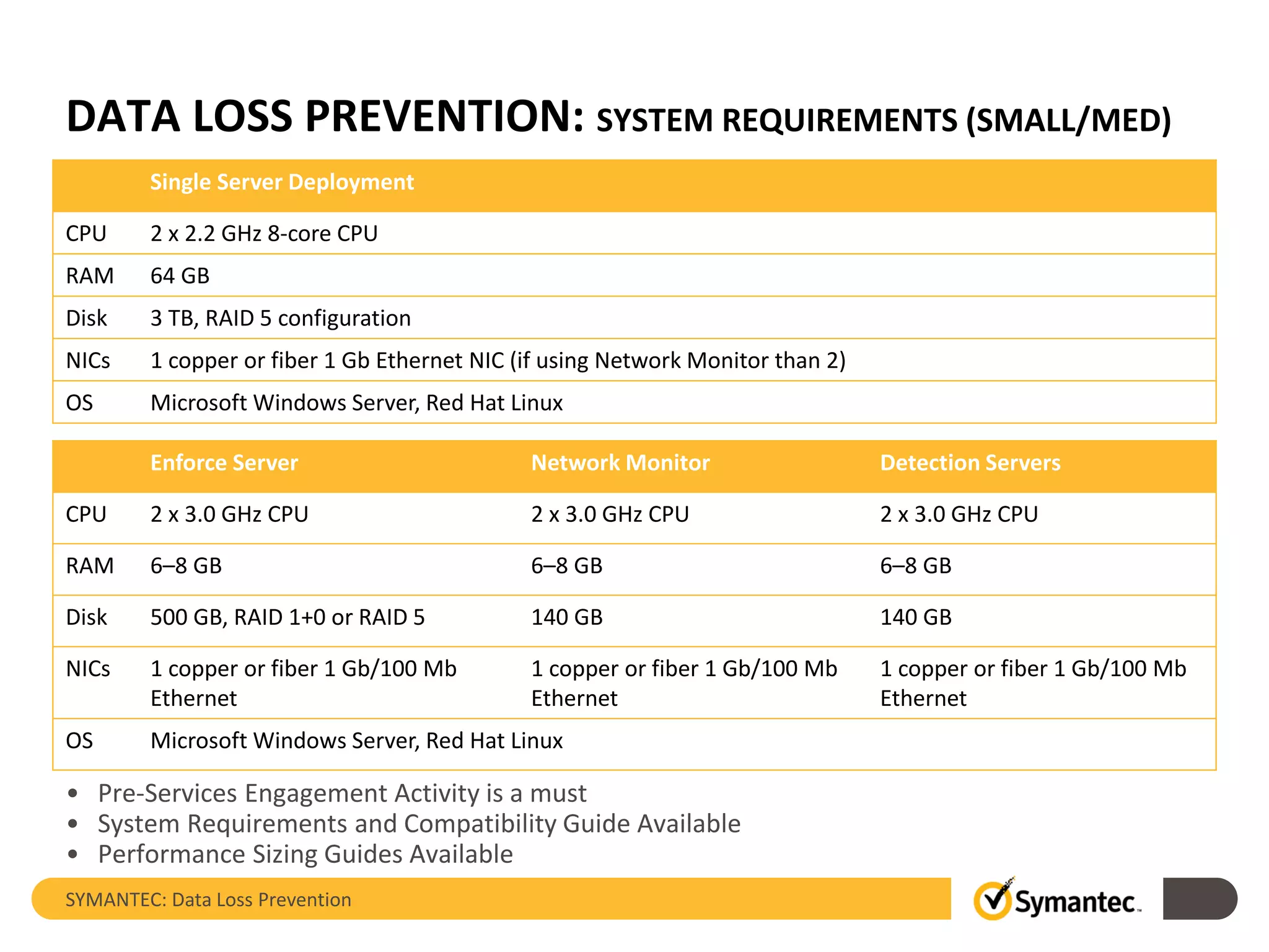 DATA LOSS PREVENTION: SYSTEM REQUIREMENTS (SMALL/MED)
SYMANTEC: Data Loss Prevention
Enforce Server Network Monitor Detection Servers
CPU 2 x 3.0 GHz CPU 2 x 3.0 GHz CPU 2 x 3.0 GHz CPU
RAM 6–8 GB 6–8 GB 6–8 GB
Disk 500 GB, RAID 1+0 or RAID 5 140 GB 140 GB
NICs 1 copper or fiber 1 Gb/100 Mb
Ethernet
1 copper or fiber 1 Gb/100 Mb
Ethernet
1 copper or fiber 1 Gb/100 Mb
Ethernet
OS Microsoft Windows Server, Red Hat Linux
• Pre-Services Engagement Activity is a must
• System Requirements and Compatibility Guide Available
• Performance Sizing Guides Available
Single Server Deployment
CPU 2 x 2.2 GHz 8-core CPU
RAM 64 GB
Disk 3 TB, RAID 5 configuration
NICs 1 copper or fiber 1 Gb Ethernet NIC (if using Network Monitor than 2)
OS Microsoft Windows Server, Red Hat Linux
 